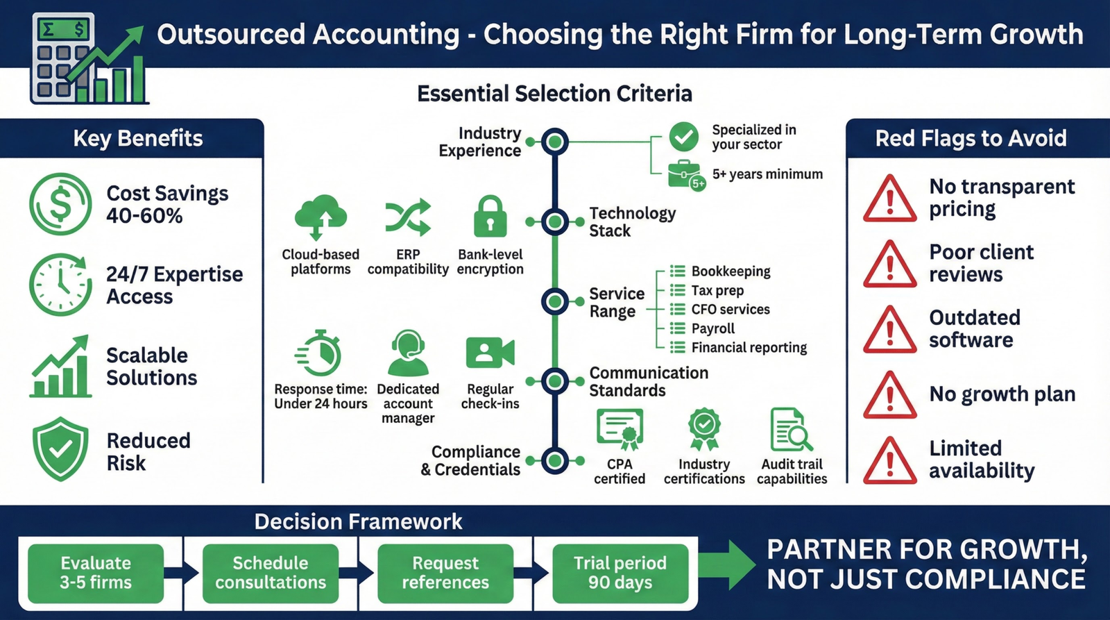 Outsourced Accounting: How to Choose the Right Firm for Long-Term ...